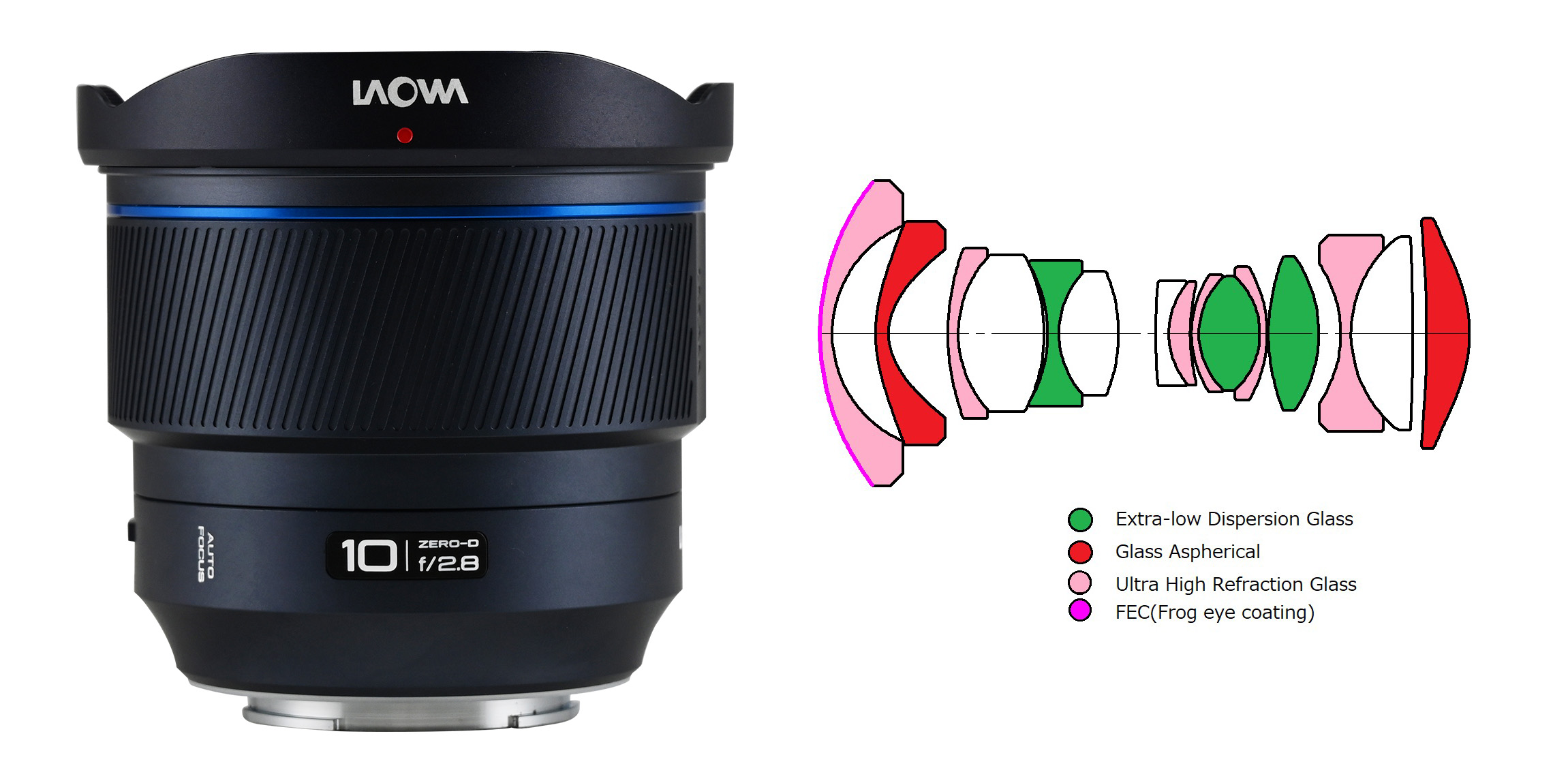 Obiektyw Laowa 10 mm f/2,8 FF II C&D-Dreamer AF do Sony E - Zaawansowany układ optyczny